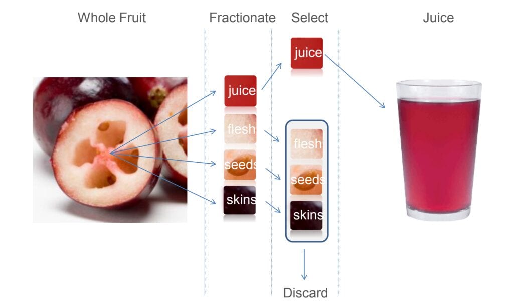 Cranberry Juice for UTI evidence