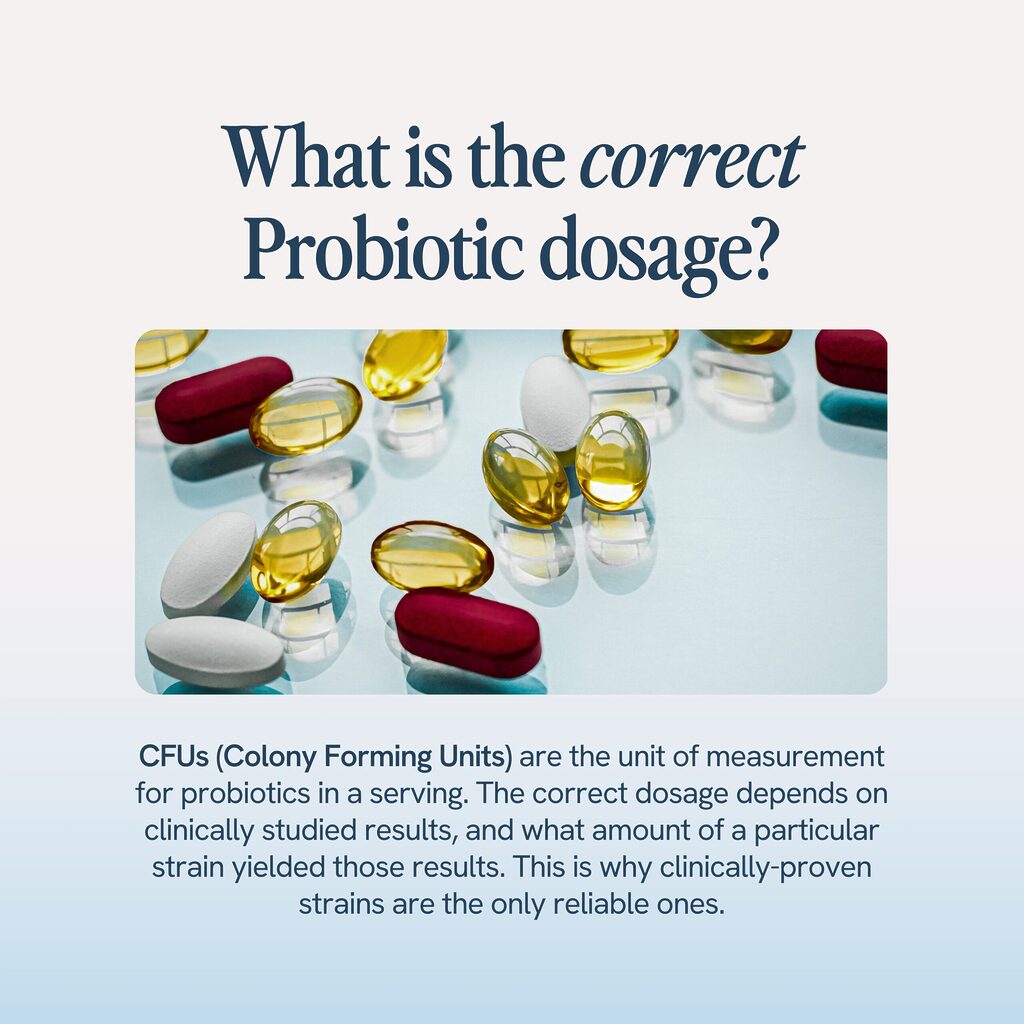The image describes the correct dosage for probiotics, emphasizing that CFUs (Colony Forming Units) are the unit of measurement. The right dosage is based on clinically studied results, specifying that only strains with clinically-proven results offer reliable benefits.