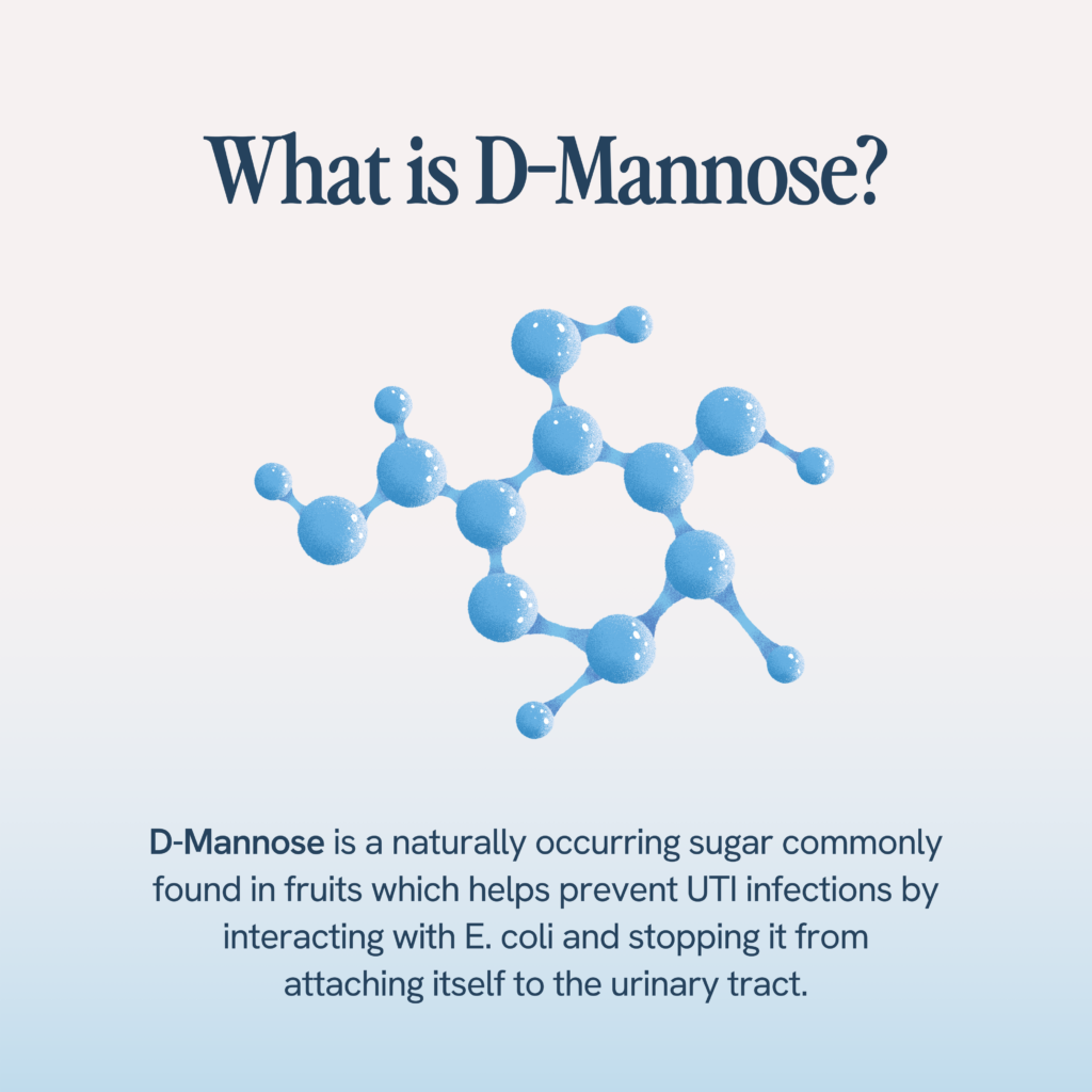 An educational graphic with a molecular structure illustration titled 'What is D-Mannose?' The text explains it as a natural sugar found in fruits that prevents UTI infections by inhibiting E. coli from adhering to the urinary tract
