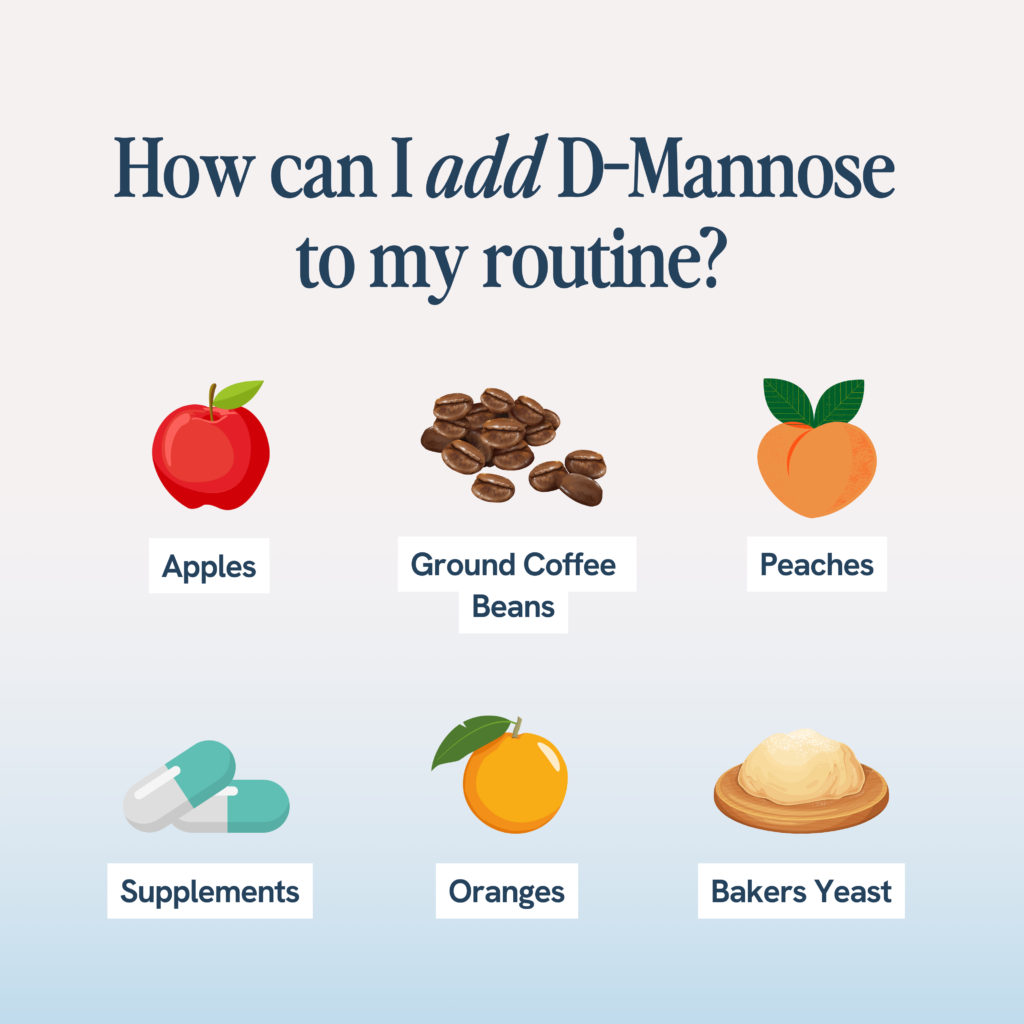 An informative image titled 'How can I add D-Mannose to my routine?' displays icons of apples, ground coffee beans, peaches, supplements, oranges, and baker's yeast as sources of D-Mannose