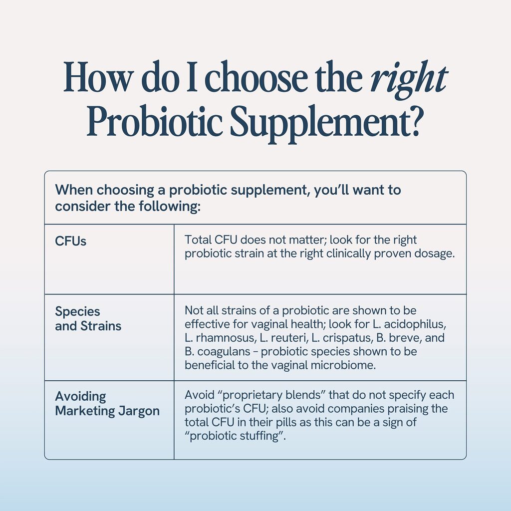 The image provides tips for choosing a probiotic supplement, focusing on the importance of specific strains over total CFU count and advising caution against misleading marketing terms. It highlights preferred strains beneficial for vaginal health.
