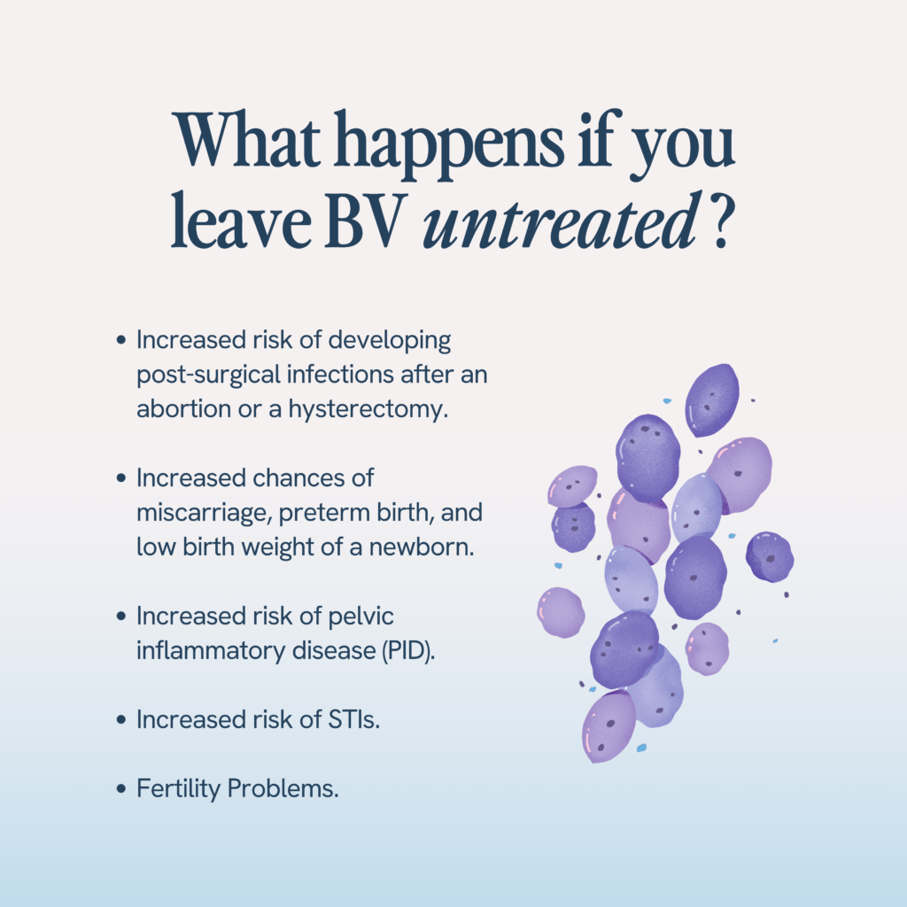 The image outlines the risks of untreated bacterial vaginosis (BV), such as post-surgical infections, pregnancy complications, PID, STIs, and fertility issues, alongside a cluster of bacteria illustrating the infection.






