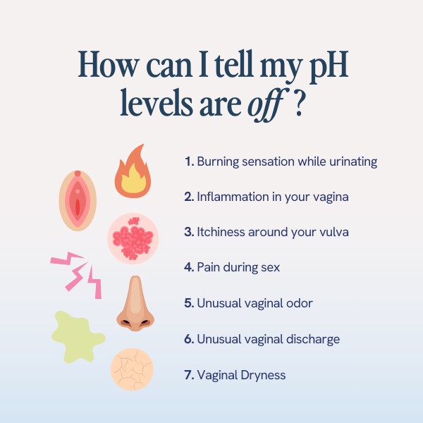The image features a list of seven symptoms that may indicate an imbalance in vaginal pH levels, such as burning during urination, inflammation, itchiness, pain during intercourse, unusual odor or discharge, and dryness. Accompanying icons visually represent each symptom for quick identification.






