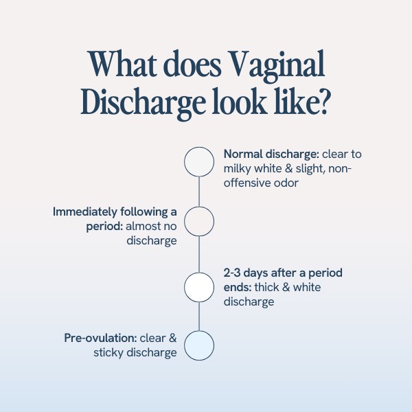 vaginal discharge