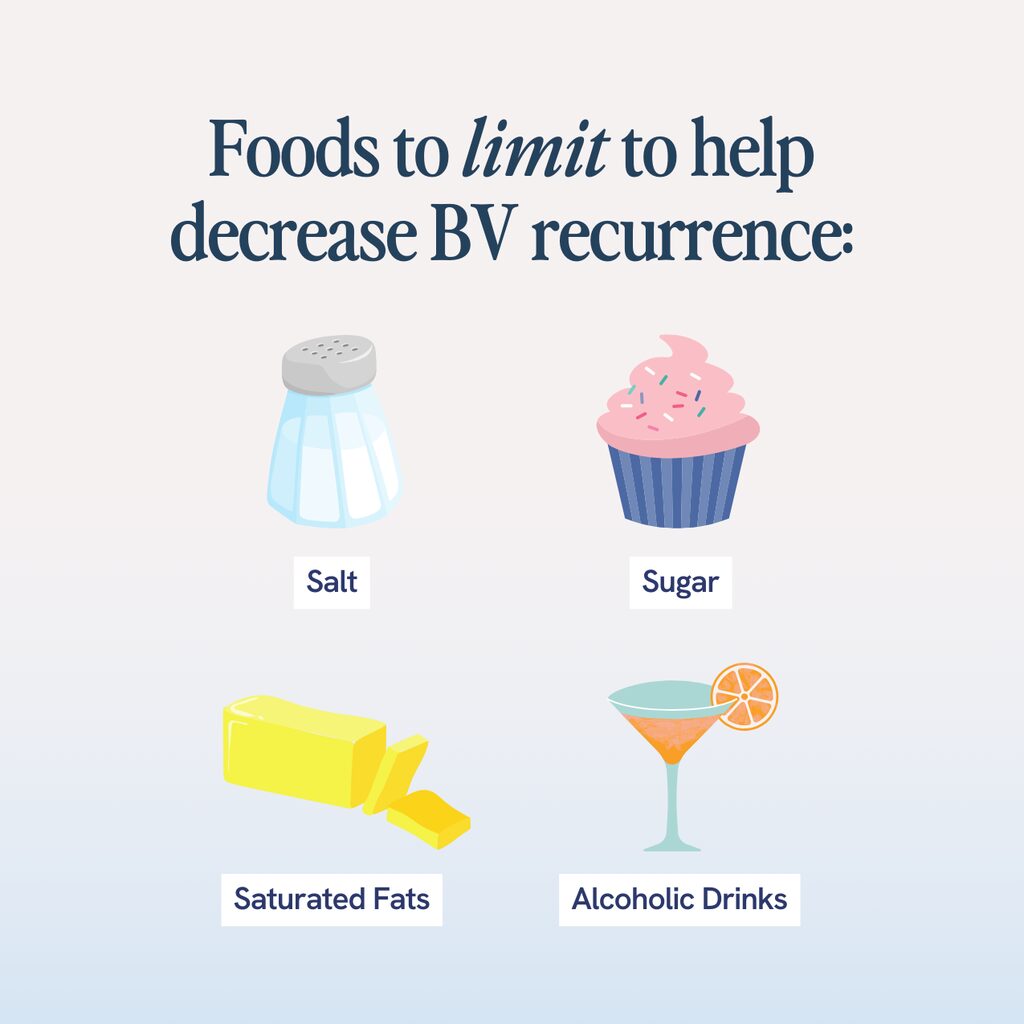 The image displays a list of foods to limit to help decrease the recurrence of bacterial vaginosis (BV), with illustrations of a salt shaker, a cupcake (representing sugar), a stick of butter (for saturated fats), and a martini glass (indicating alcoholic drinks).






