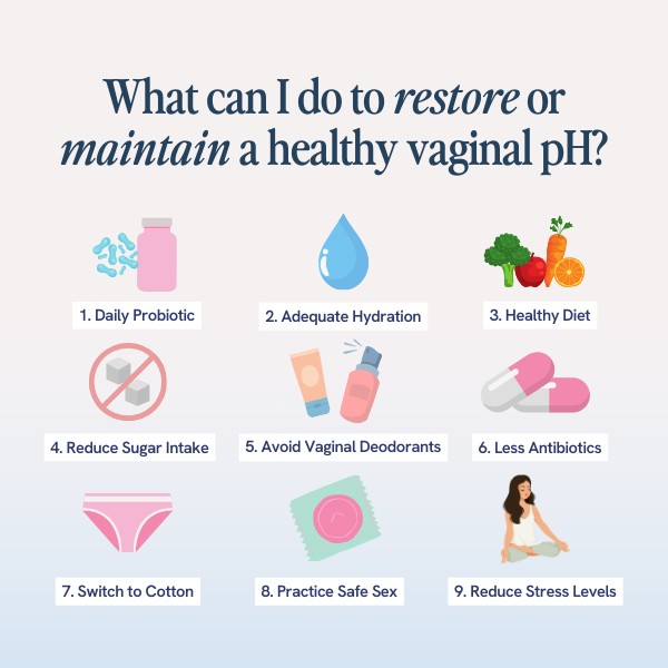 The image presents nine suggestions for maintaining a healthy vaginal pH, including taking daily probiotics, ensuring adequate hydration, following a healthy diet, reducing sugar intake, avoiding vaginal deodorants, minimizing antibiotic use, switching to cotton underwear, practicing safe sex, and reducing stress levels. The recommendations are accompanied by simple, colorful illustrations for each.






