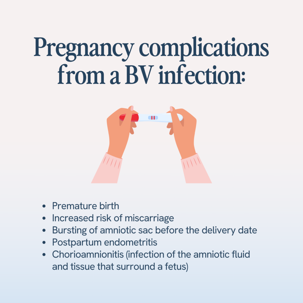Infographic titled 'Pregnancy complications from a BV infection' with an illustration of hands holding a positive pregnancy test at the top. Below the illustration is a list of complications, which includes: premature birth, increased risk of miscarriage, bursting of the amniotic sac before the delivery date, postpartum endometritis, and chorioamnionitis, defined as infection of the amniotic fluid and tissue that surround a fetus.