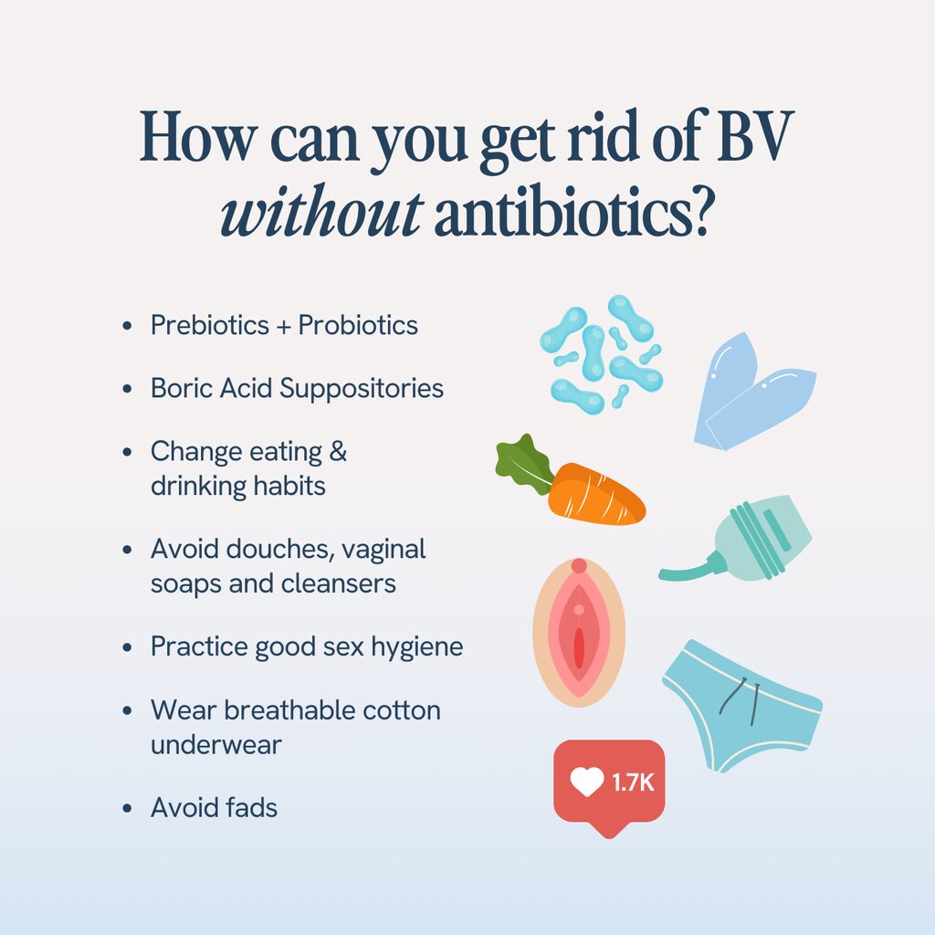 The image displays tips to manage BV without antibiotics, including prebiotics and probiotics, boric acid, diet changes, avoiding vaginal soaps, good sexual hygiene, cotton underwear, and avoiding fads, with related icons and a "like" count.






