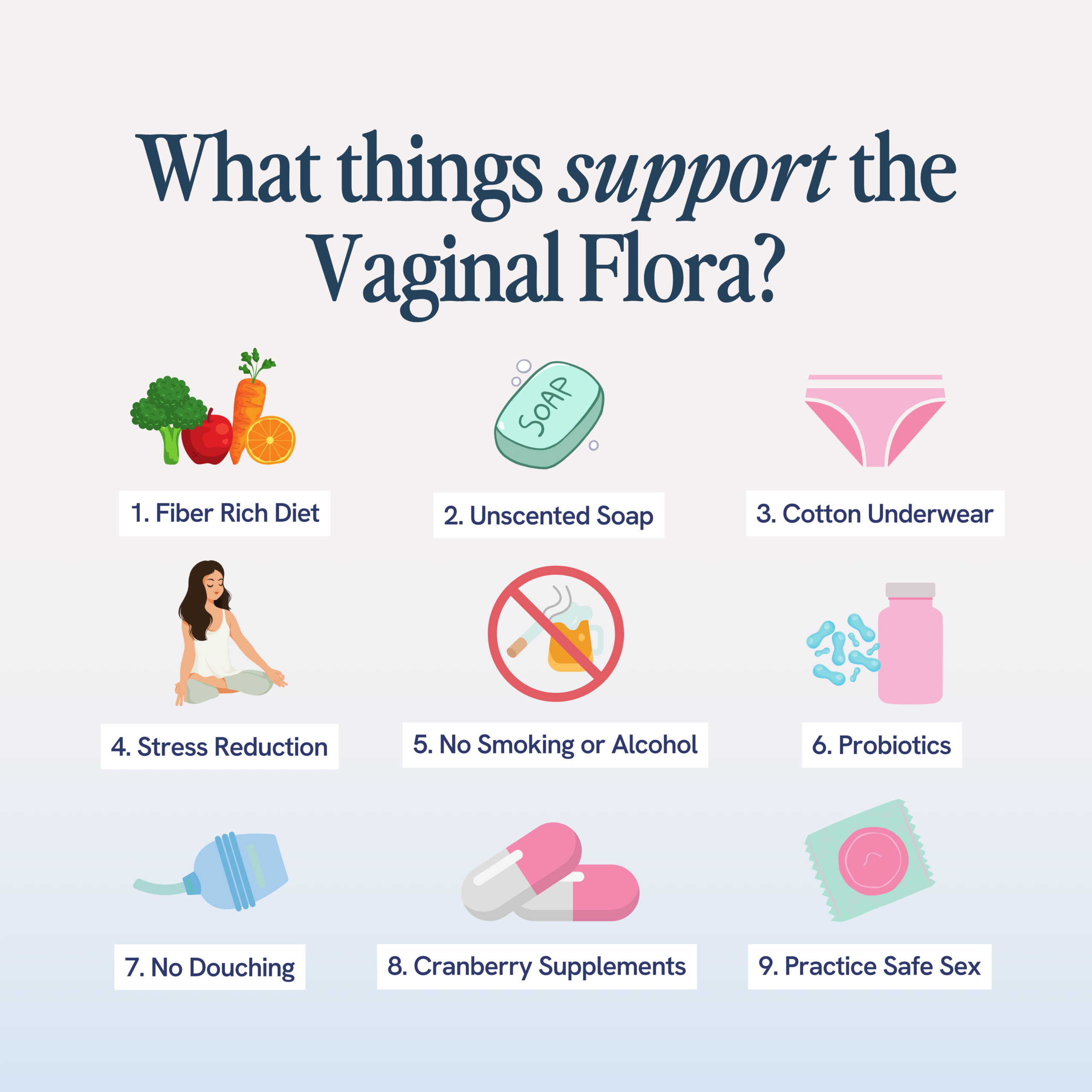 The image is a visual list of nine things that support healthy vaginal flora, including a fiber-rich diet, unscented soap, cotton underwear, stress reduction, avoiding smoking and alcohol, probiotics, not douching, cranberry supplements, and practicing safe sex. Each item is represented by a colorful icon, like vegetables for a fiber-rich diet, a soap bar for unscented soap, and a condom for safe sex