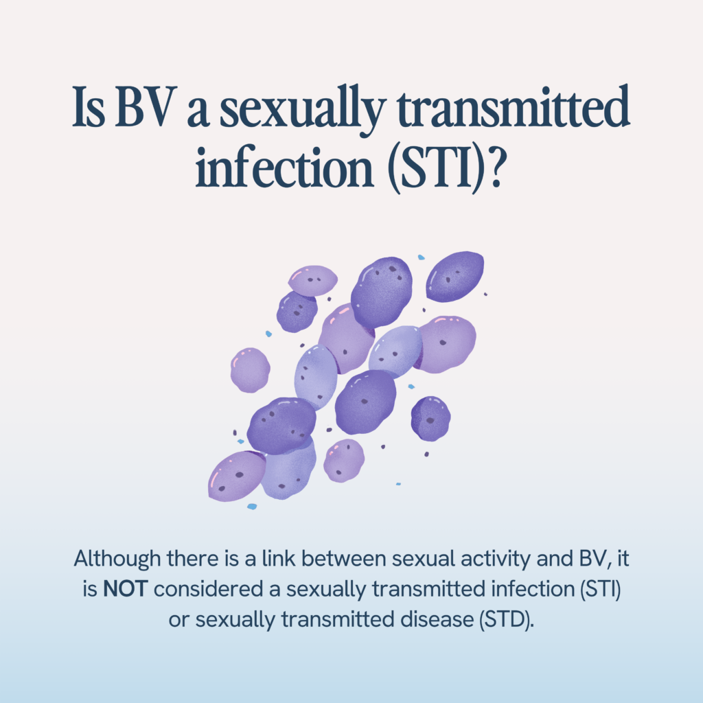 The image asks "Is BV a sexually transmitted infection (STI)?" with clarification that while linked to sexual activity, BV is not classified as an STI or STD, accompanied by illustrations of bacteria.







