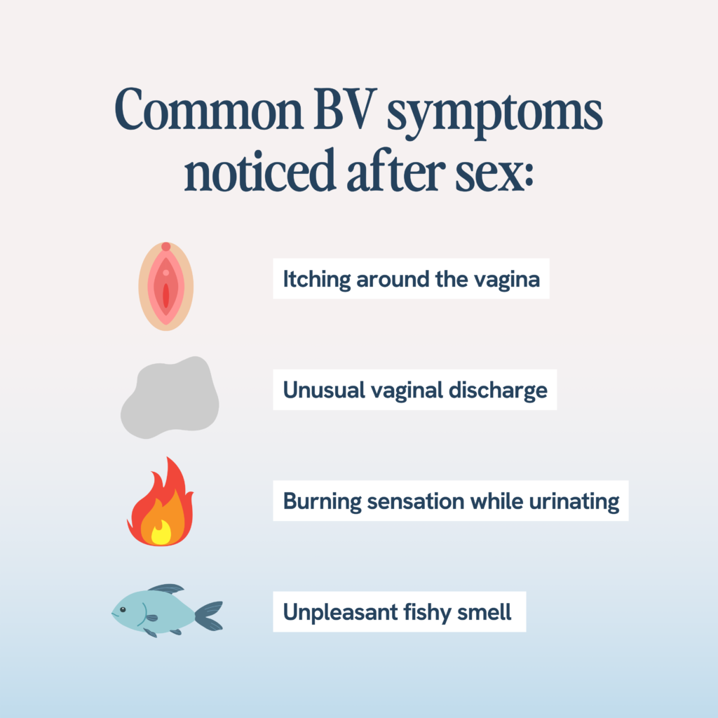 The image lists common BV symptoms noticed after sex: itching around the vagina, unusual discharge, a burning sensation while urinating, and an unpleasant fishy smell. Each symptom is represented by an icon: a vagina, a grey cloud, a flame, and a fish.