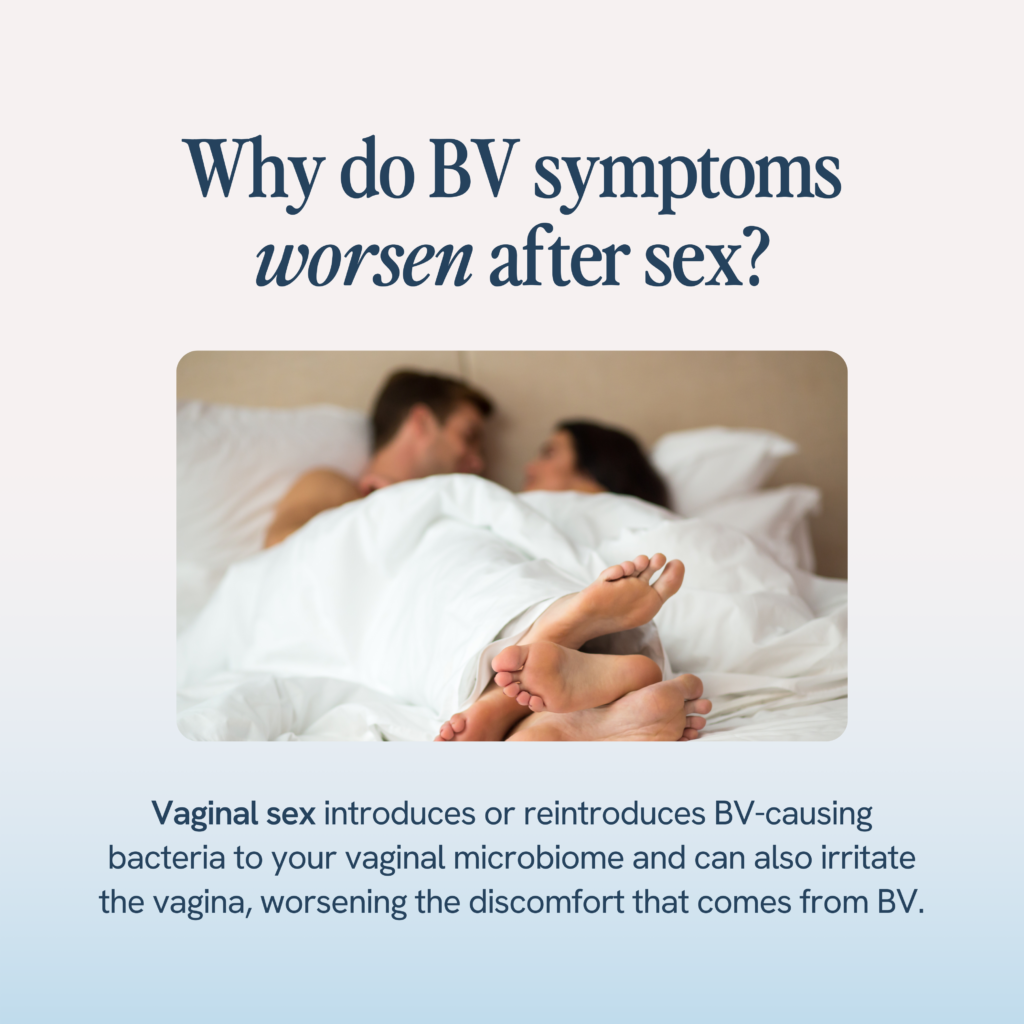 Why do BV symptoms worsen after sex?" and explains that vaginal sex can introduce or reintroduce BV-causing bacteria to the vaginal microbiome, potentially exacerbating BV symptoms. The photo depicts a couple lying in bed, focusing on their feet, to illustrate the context of the question