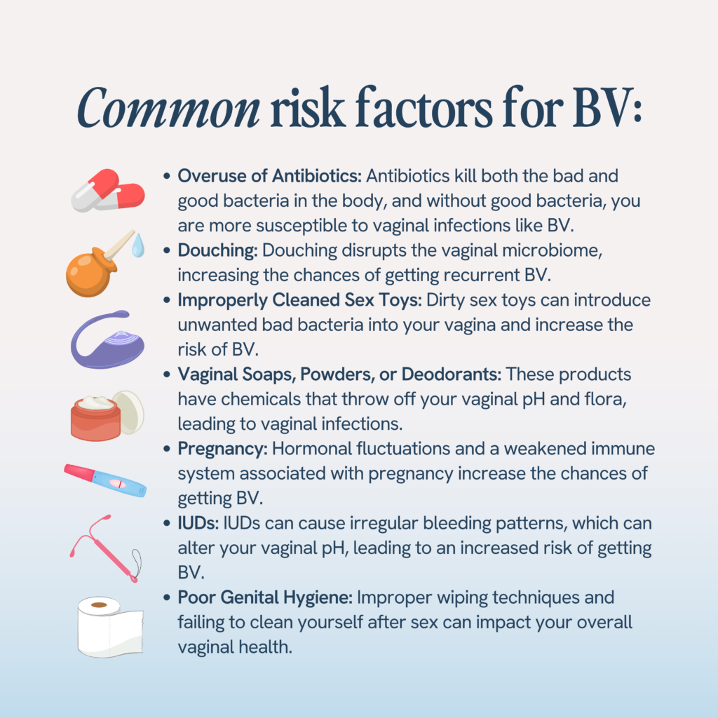 The image lists common risk factors for bacterial vaginosis (BV), including overuse of antibiotics, douching, improperly cleaned sex toys, use of vaginal soaps/powders/deodorants, hormonal fluctuations during pregnancy, use of IUDs, and poor genital hygiene, each with an accompanying icon.






