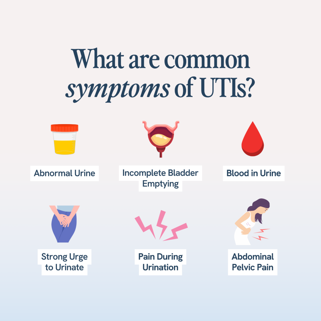 Common UTI symptoms include abnormal urine, incomplete bladder emptying, blood in urine, a strong urge to urinate, pain during urination, and abdominal pelvic pain, accompanied by corresponding icons.