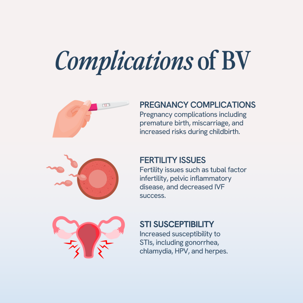 Complications of bacterial vaginosis can include pregnancy issues like premature birth, miscarriage, and childbirth risks; fertility problems like tubal factor infertility and decreased IVF success; and heightened risk of STIs such as gonorrhea, chlamydia, HPV, and herpes.