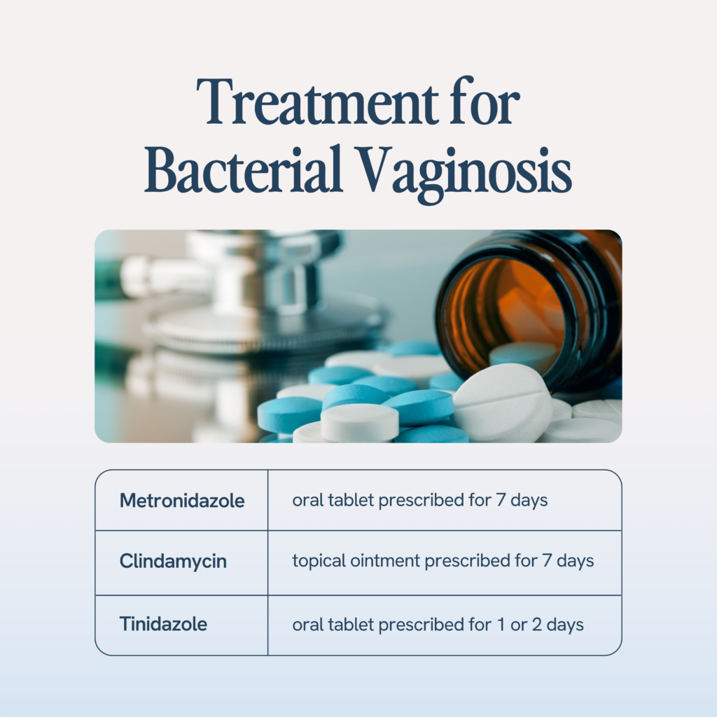 Treatment options for Bacterial Vaginosis include Metronidazole, an oral tablet prescribed for 7 days; Clindamycin, a topical ointment also prescribed for 7 days; and Tinidazole, an oral tablet with a shorter prescription duration of 1 or 2 days.