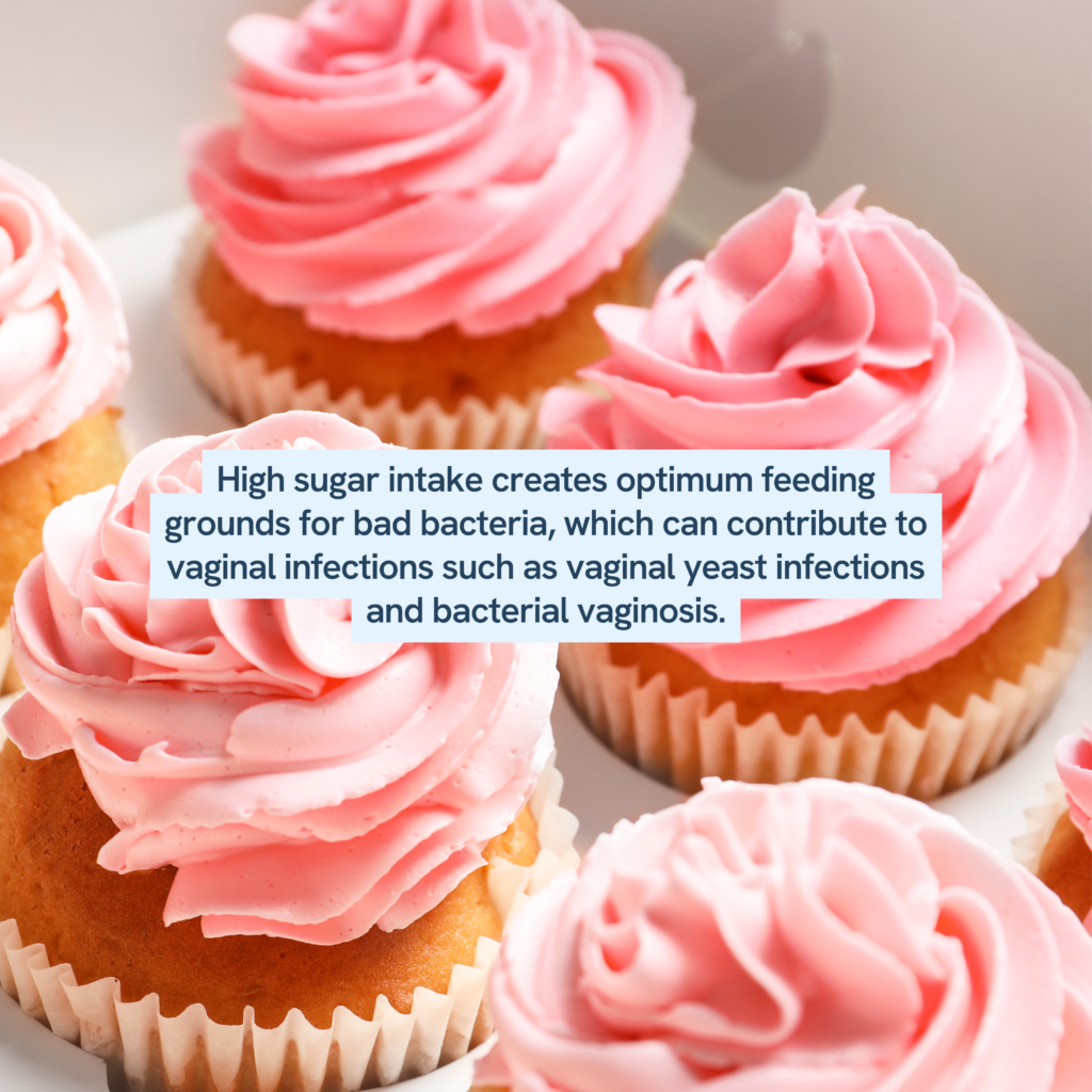cupcakes with pink frosting, and it includes text explaining that high sugar intake can foster an environment that supports the growth of harmful bacteria. This, in turn, may lead to vaginal infections like yeast infections and bacterial vaginosis. The information is meant to caution against diets high in sugar for maintaining vaginal health.