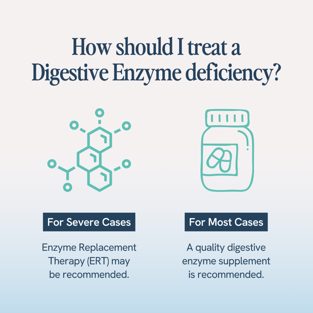 The image displays two primary treatments for digestive enzyme deficiency, each depicted with a corresponding icon. The left side of the image, symbolized by a molecular structure, recommends Enzyme Replacement Therapy (ERT) for severe cases. The right side, represented by a pill bottle, suggests using a quality digestive enzyme supplement for most cases. The layout is clear and straightforward, aiding easy understanding of the treatment options.