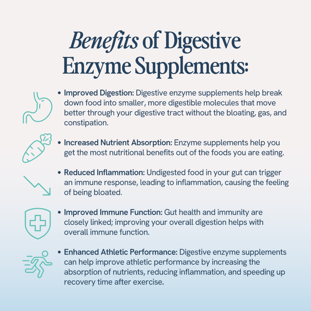 The image outlines the benefits of digestive enzyme supplements, including improved digestion, increased nutrient absorption, reduced inflammation, better immune function, and enhanced athletic performance, each represented by corresponding icons.