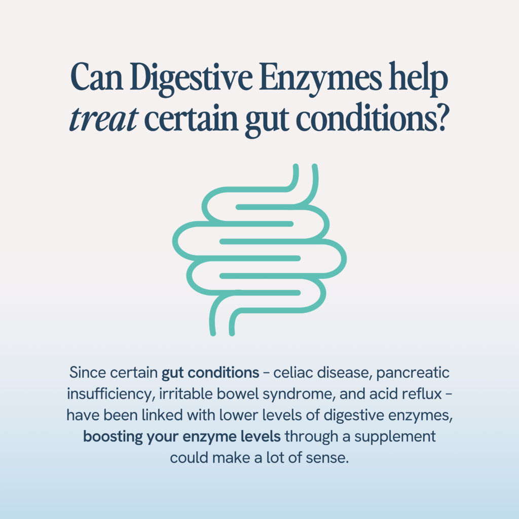 The image asks if digestive enzymes can help treat certain gut conditions, explaining that conditions like celiac disease, pancreatic insufficiency, irritable bowel syndrome, and acid reflux, which are linked with low digestive enzyme levels, may benefit from enzyme supplements.