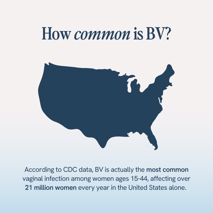 The image features a silhouette of the United States in dark blue on a light background with text above stating “How common is BV?” Below the map, the text provides information sourced from the CDC, stating that bacterial vaginosis (BV) is the most common vaginal infection among women ages 15-44 in the United States, affecting over 21 million women each year.