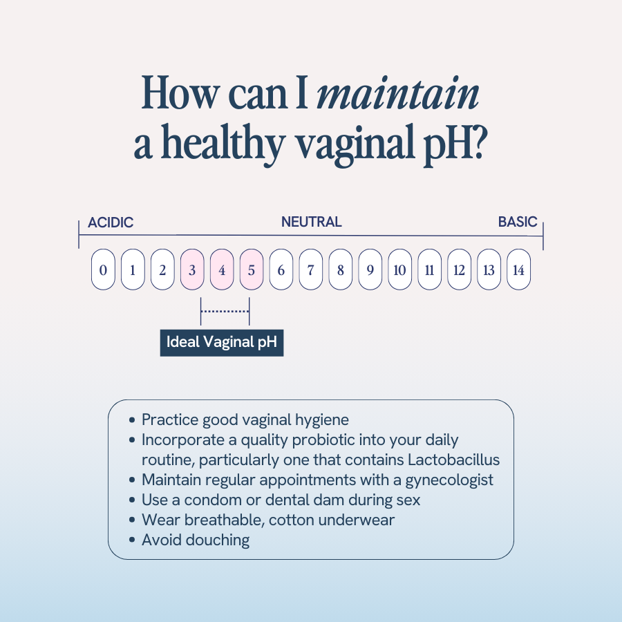 An image with the title ‘How can I maintain a healthy vaginal pH?’ shows a pH scale highlighting the ideal vaginal pH range (3.8 to 4.5). It lists tips for maintaining a healthy vaginal pH:
Practice good vaginal hygiene.
Incorporate a quality probiotic into your daily routine, particularly one that contains Lactobacillus.
Maintain regular appointments with a gynecologist.
Use a condom or dental dam during sex.
Wear breathable, cotton underwear.
Avoid douching.