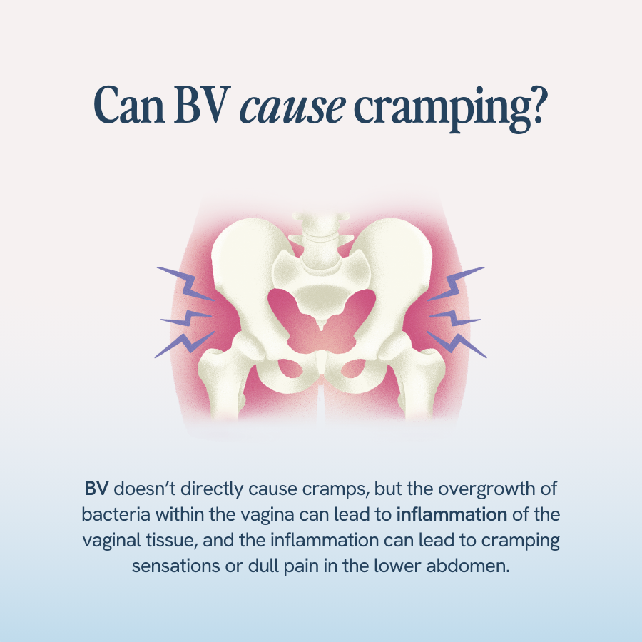The image features a detailed illustration of a pelvic bone structure highlighted in pink, with blue arrows indicating areas of discomfort. Above the image, the question “Can BV cause cramping?” is posed. The text below the illustration explains that while bacterial vaginosis (BV) does not directly cause cramps, the overgrowth of bacteria within the vagina can lead to inflammation of the vaginal tissue, and this inflammation may result in cramping sensations or dull pain in the lower abdomen.