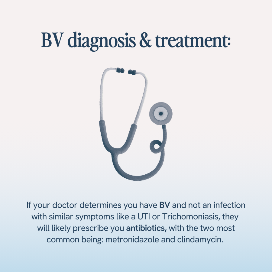 The image features a stethoscope with text stating "If your doctor determines you have BV and not an infection with similar symptoms like a UTI of Trichomoniasis, they will likely prescribe you antibiotics, with the two most common being: metronidazole and clindamycin."