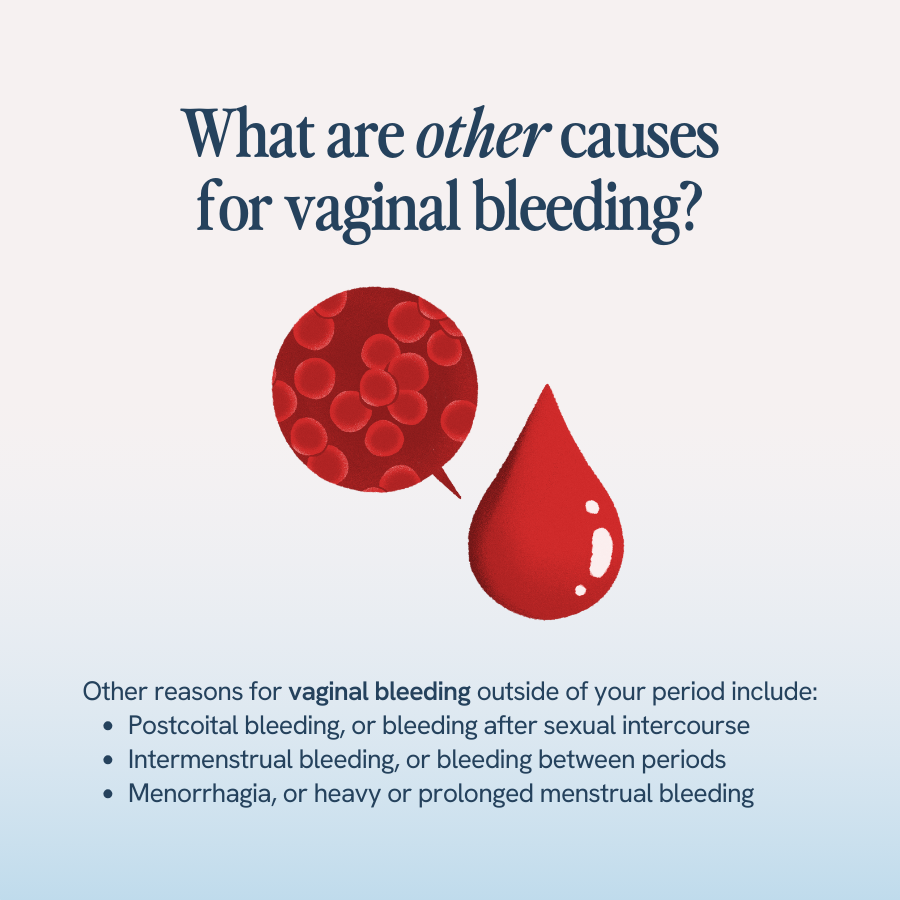 The image is a graphic discussing other causes of vaginal bleeding. The title at the top reads, “What are other causes for vaginal bleeding?” Below the title are two images: a magnified view of red blood cells on the left and a red drop symbolizing bleeding on the right. At the bottom of the image, there is a list with the heading, “Other reasons for vaginal bleeding outside of your period include:” followed by three bullet points: “Postcoital bleeding, or bleeding after sexual intercourse,” “Intermenstrual bleeding, or bleeding between periods,” and “Menorrhagia, or heavy or prolonged menstrual bleeding.”
