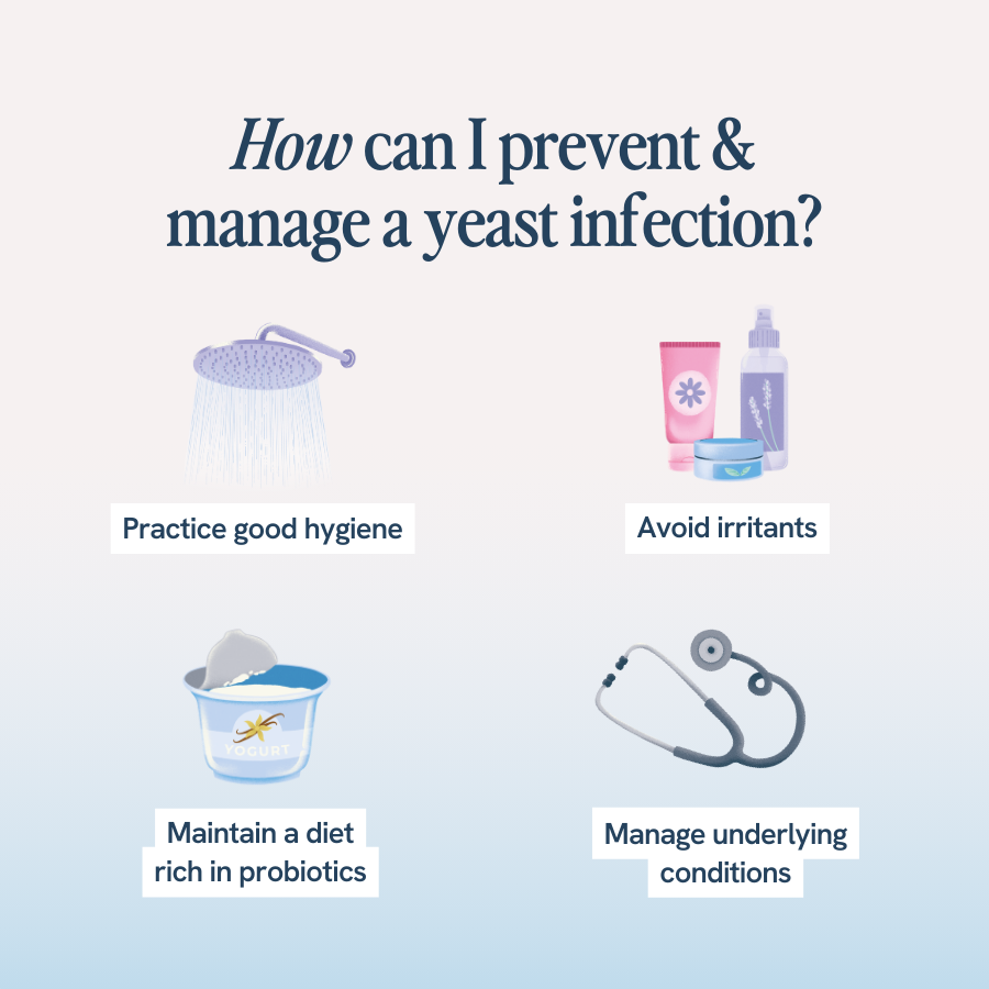 The image is a graphic titled “How can I prevent & manage a yeast infection?” It provides four tips: practice good hygiene, avoid irritants, maintain a diet rich in probiotics, and manage underlying conditions. Each tip is illustrated respectively by a showerhead, skincare products, a yogurt container, and a stethoscope.