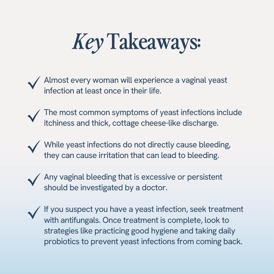The image is a graphic titled “Key Takeaways,” summarizing important points. It states that almost every woman will experience a vaginal yeast infection at least once in their life. The most common symptoms include itchiness and thick, cottage cheese-like discharge. While yeast infections do not directly cause bleeding, they can cause irritation that can lead to bleeding. Any vaginal bleeding that is excessive or persistent should be investigated by a doctor. If you suspect you have a yeast infection, seek treatment with antifungals. Once treatment is complete, adopt strategies like practicing good hygiene and taking daily probiotics to prevent future yeast infections.