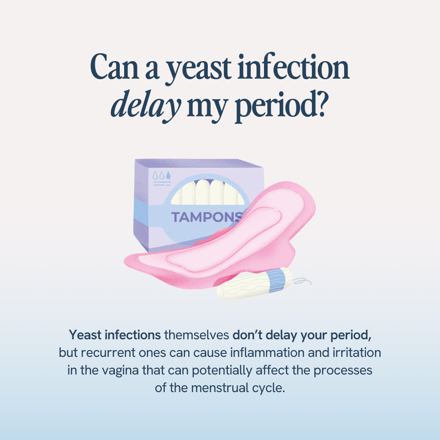 “An image with the title ‘Can a yeast infection delay my period?’ shows a box of tampons and a sanitary pad. It explains that yeast infections themselves don’t delay your period, but recurrent ones can cause inflammation and irritation in the vagina, potentially affecting the menstrual cycle processes.”