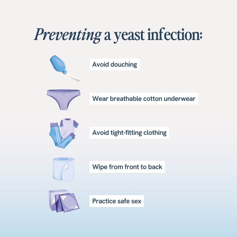 An image with the title ‘Preventing a yeast infection’ shows various illustrations and tips for prevention: avoid douching, wear breathable cotton underwear, avoid tight-fitting clothing, wipe from front to back, and practice safe sex.