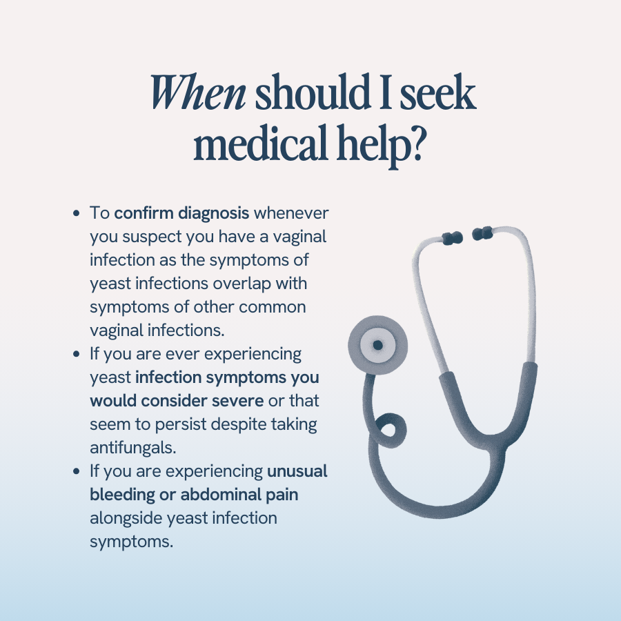 An image with the title ‘When should I seek medical help?’ shows a stethoscope and provides guidelines for seeking medical help: to confirm a diagnosis if you suspect a vaginal infection, if you experience severe or persistent yeast infection symptoms despite taking antifungals, or if you have unusual bleeding or abdominal pain along with yeast infection symptoms.