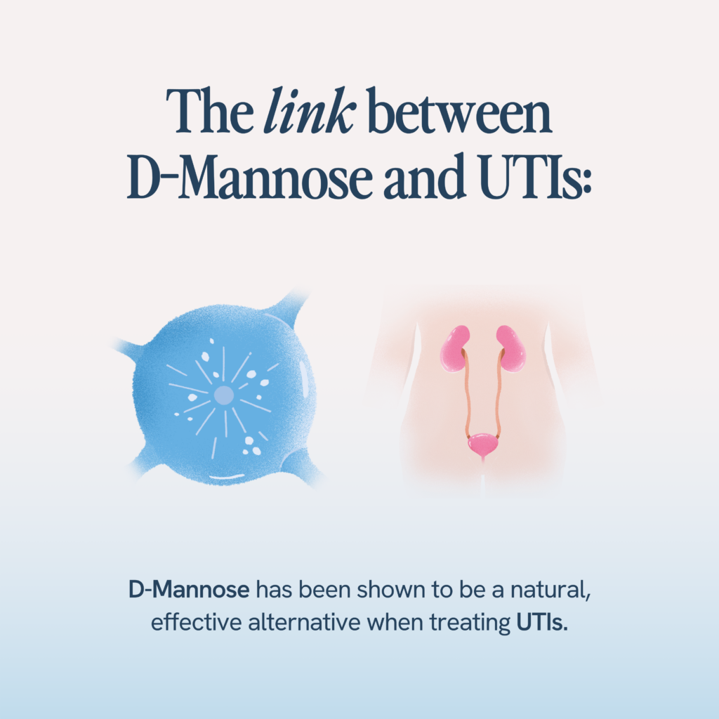 "the link between D-Mannose and UTIs" "D-Mannose has been shown to be a natural, effective alternative when treating UTIs."