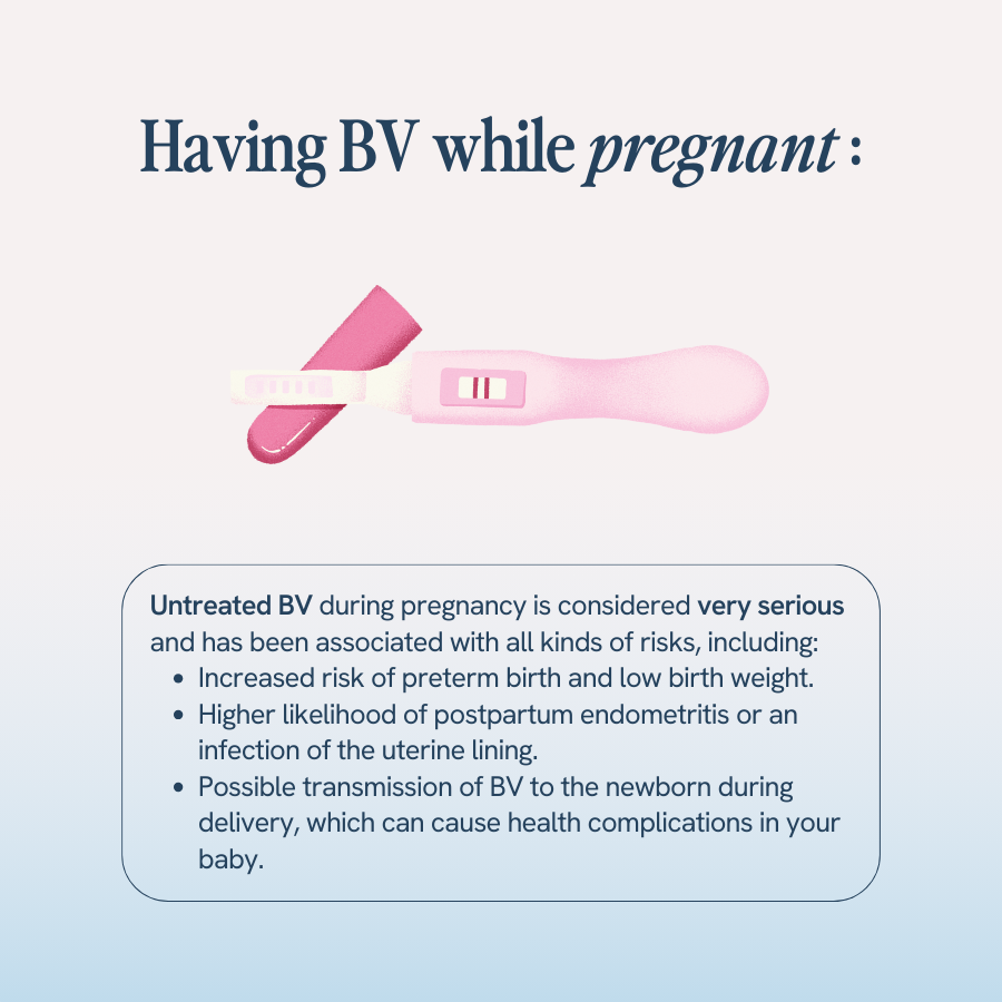 An image with the title ‘Having BV while pregnant’ shows a positive pregnancy test. It explains that untreated BV during pregnancy is very serious and associated with several risks, including increased risk of preterm birth and low birth weight, higher likelihood of postpartum endometritis or uterine lining infection, and possible transmission of BV to the newborn during delivery, which can cause health complications for the baby