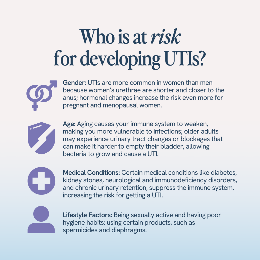 The image provides information on who is at risk for developing urinary tract infections (UTIs). It details various factors including:
Gender: UTIs are more common in women due to anatomical differences.
Age: Older adults are more vulnerable due to a weakened immune system and possible changes in the urinary tract.
Medical Conditions: Conditions like diabetes, kidney stones, neurological disorders, and immune suppression can increase risk.
Lifestyle Factors: Sexual activity and poor hygiene can also increase the risk of UTIs.
Icons accompany each point for visual emphasis, such as a gender symbol, a medical cross, and a person, enhancing the readability and engagement of the content.