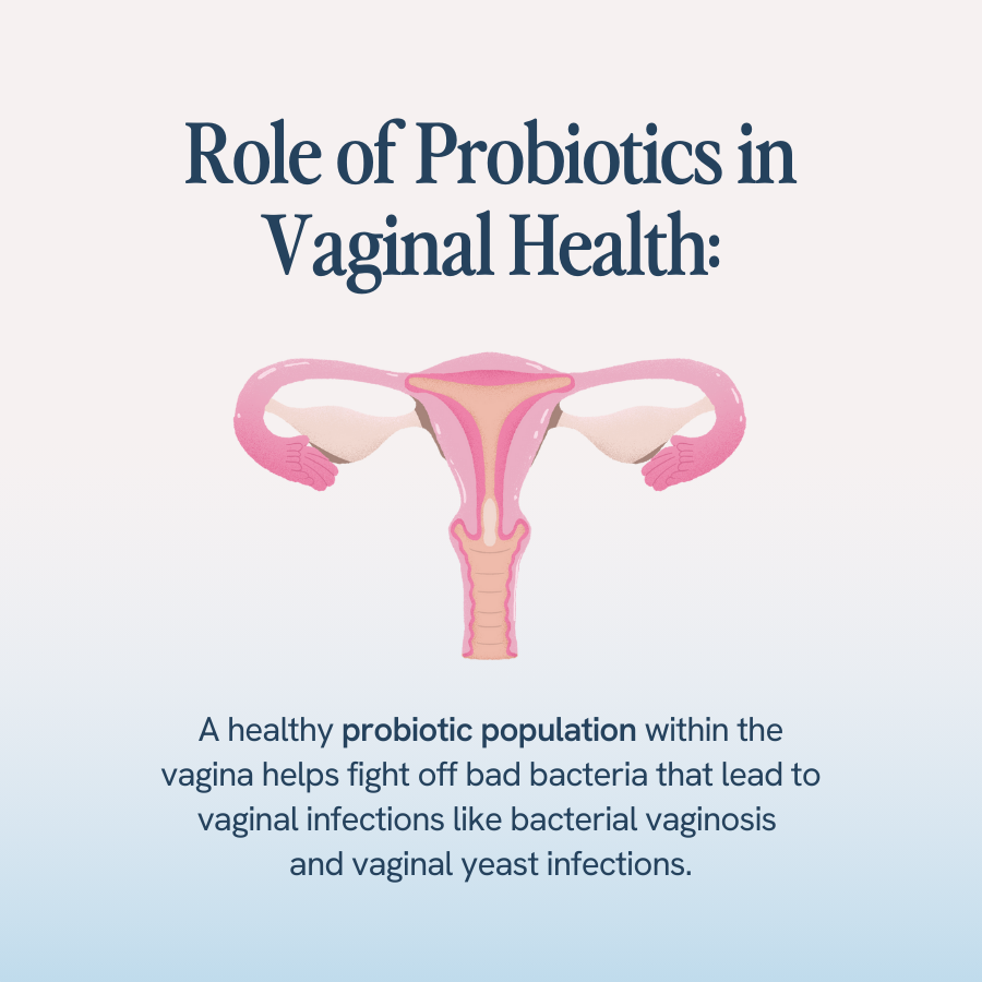 An image with the title ‘Role of Probiotics in Vaginal Health’ shows an illustration of female reproductive organs. The text explains that a healthy probiotic population within the vagina helps fight off bad bacteria that lead to vaginal infections like bacterial vaginosis and vaginal yeast infections.