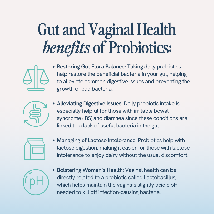 An image with the title ‘Gut and Vaginal Health benefits of Probiotics’ lists several benefits and includes corresponding icons. The benefits include:

Restoring Gut Flora Balance: Taking daily probiotics helps restore beneficial bacteria in the gut, alleviating common digestive issues and preventing the growth of bad bacteria.
Alleviating Digestive Issues: Daily probiotic intake is especially helpful for those with irritable bowel syndrome (IBS) and diarrhea, linked to a lack of useful bacteria in the gut.
Managing Lactose Intolerance: Probiotics help with lactose digestion, making it easier for those with lactose intolerance to enjoy dairy without discomfort.
Bolstering Women’s Health: Vaginal health is related to a probiotic called Lactobacillus, which helps maintain the vagina’s slightly acidic pH to kill off infection-causing bacteria