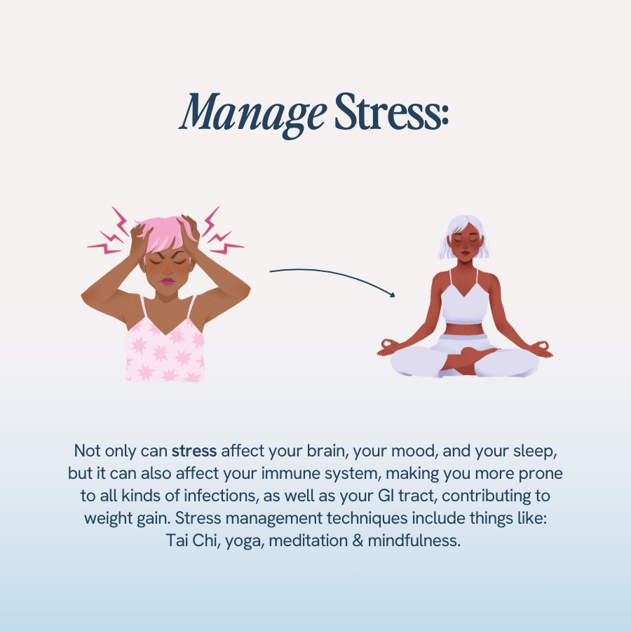 “Text explaining that stress can affect brain, mood, sleep, immune system, and GI tract, contributing to weight gain. Stress management techniques like Tai Chi, yoga, meditation, and mindfulness are suggested. Illustrations include a stressed person holding their head and a calm person meditating.”