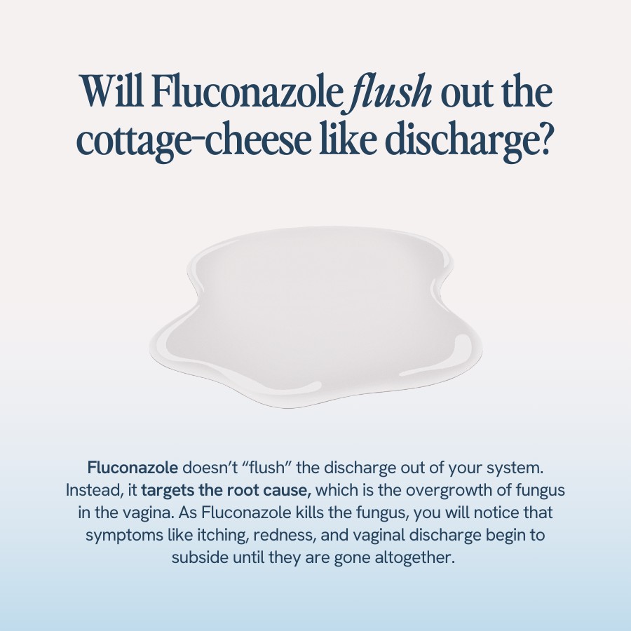 “Text explaining that Fluconazole targets the root cause of fungal infections in the vagina, reducing symptoms like itching, redness, and cottage-cheese-like discharge, rather than flushing it out. Illustration includes a stylized representation of a liquid spill.”