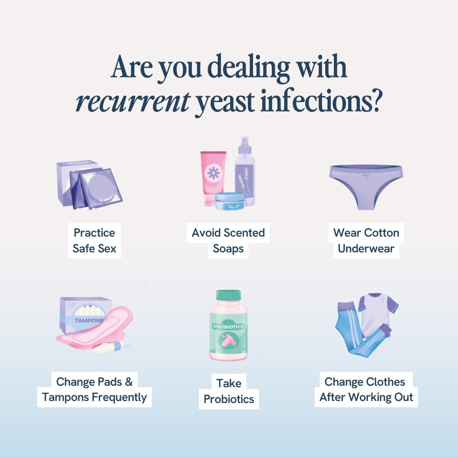 “Text offering tips for dealing with recurrent yeast infections: practice safe sex, avoid scented soaps, wear cotton underwear, change pads and tampons frequently, take probiotics, and change clothes after working out. Illustrations include condoms, scented soap products, cotton underwear, tampons and pads, probiotics, and workout clothes.”